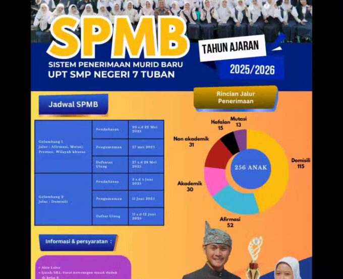 SPMB 2025/2026: "Saatnya Bergabung dengan UPT SMP Negeri 7 Tuban, Sekolah Unggulan dengan Prestasi Gemilang!”